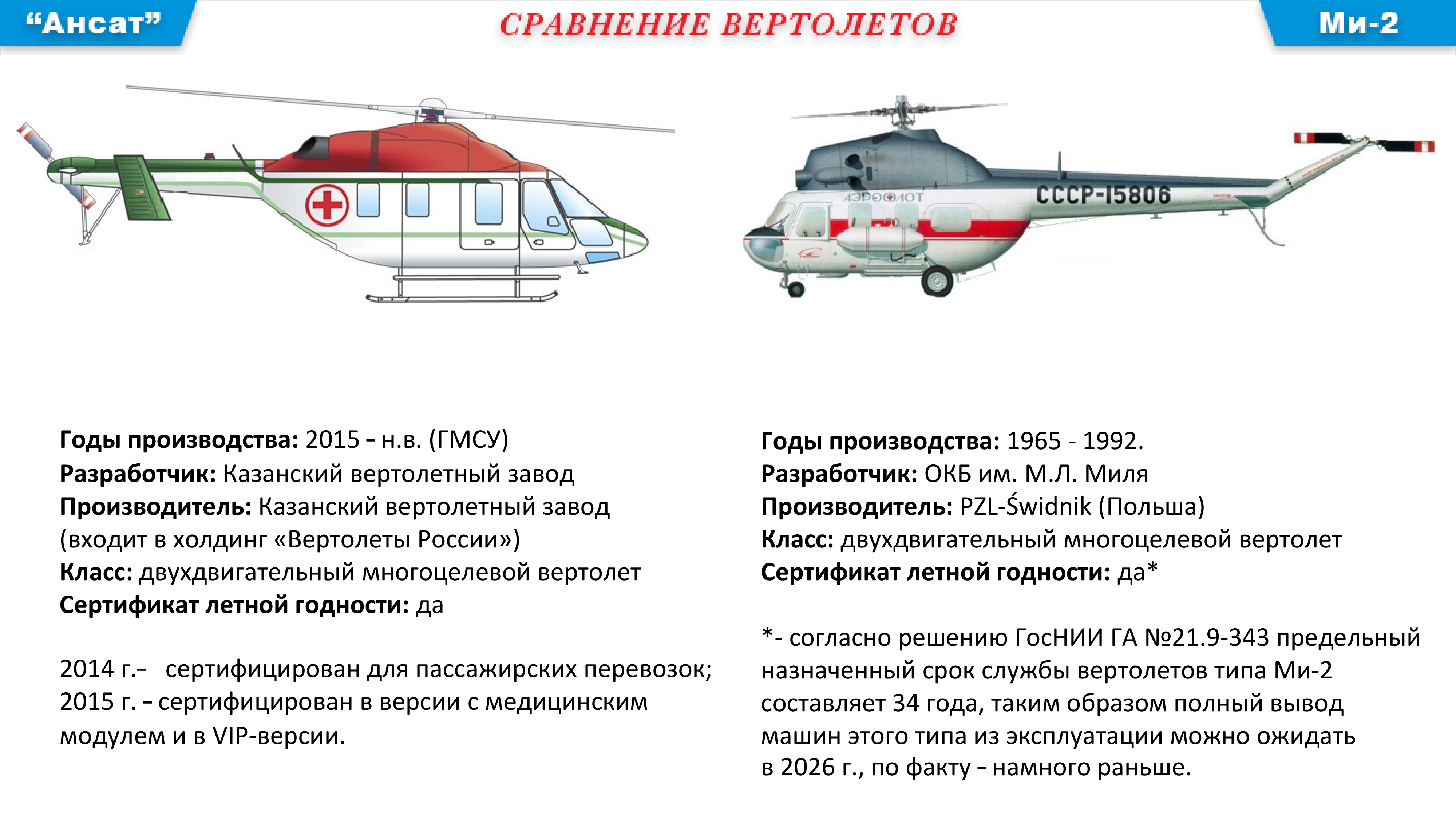 Сколько пассажиров берет. Вертолет Ансат 2рц. Ансат вертолёт характеристики. ТТХ вертолета Ансат. Санитарный вертолет Ансат характеристики.