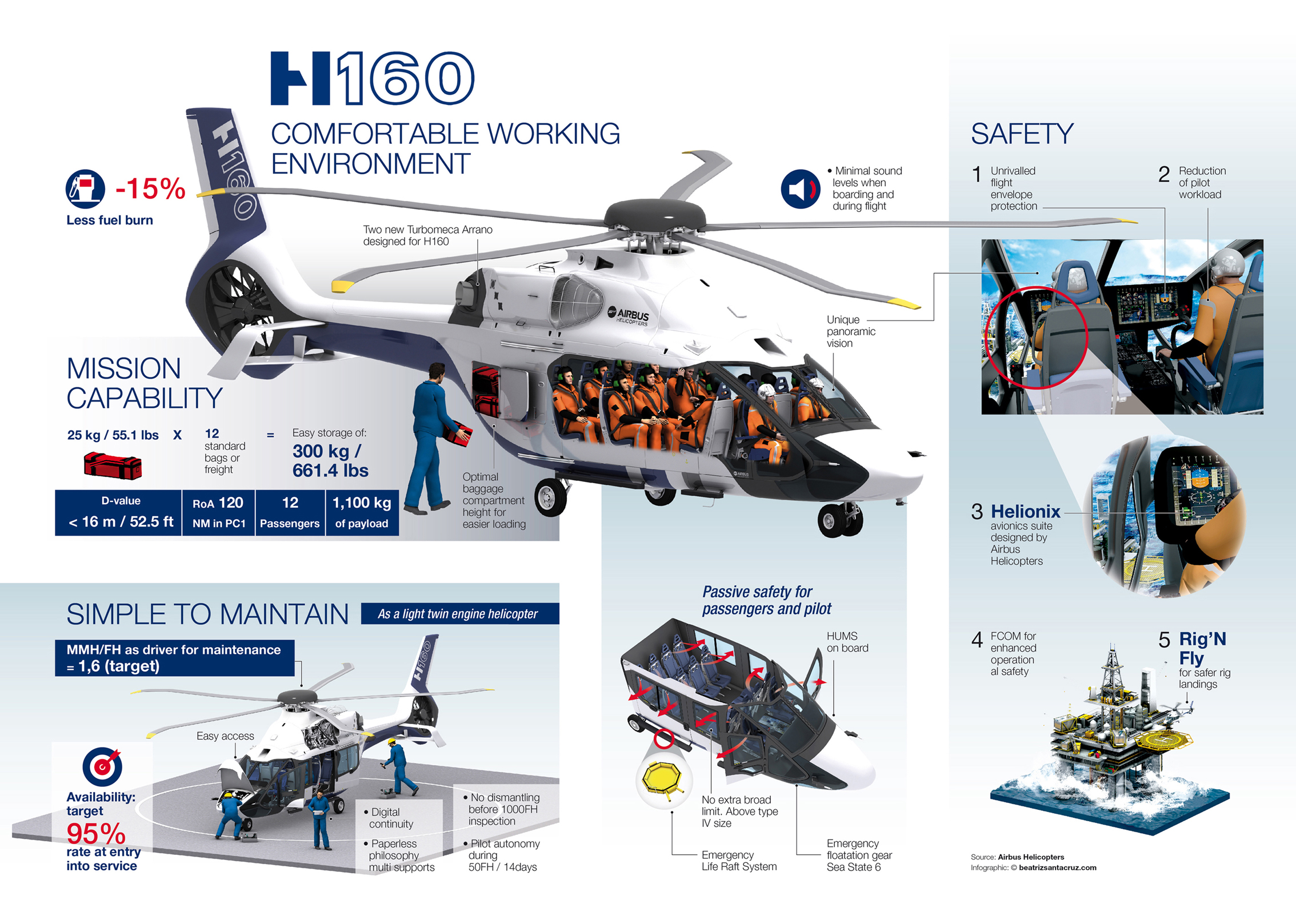 Буклет H160 / Airbus Helicopters